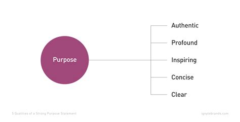 nonprofit purpose statement examples|How To Write A Stand.